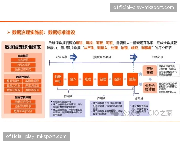 数据治理与业务目标对齐度提高，战略价值凸显。