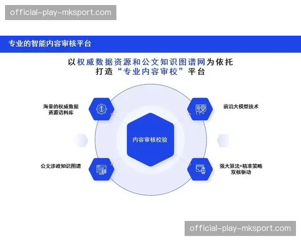 智能内容审核系统识别精度提升 覆盖更多违规内容类型